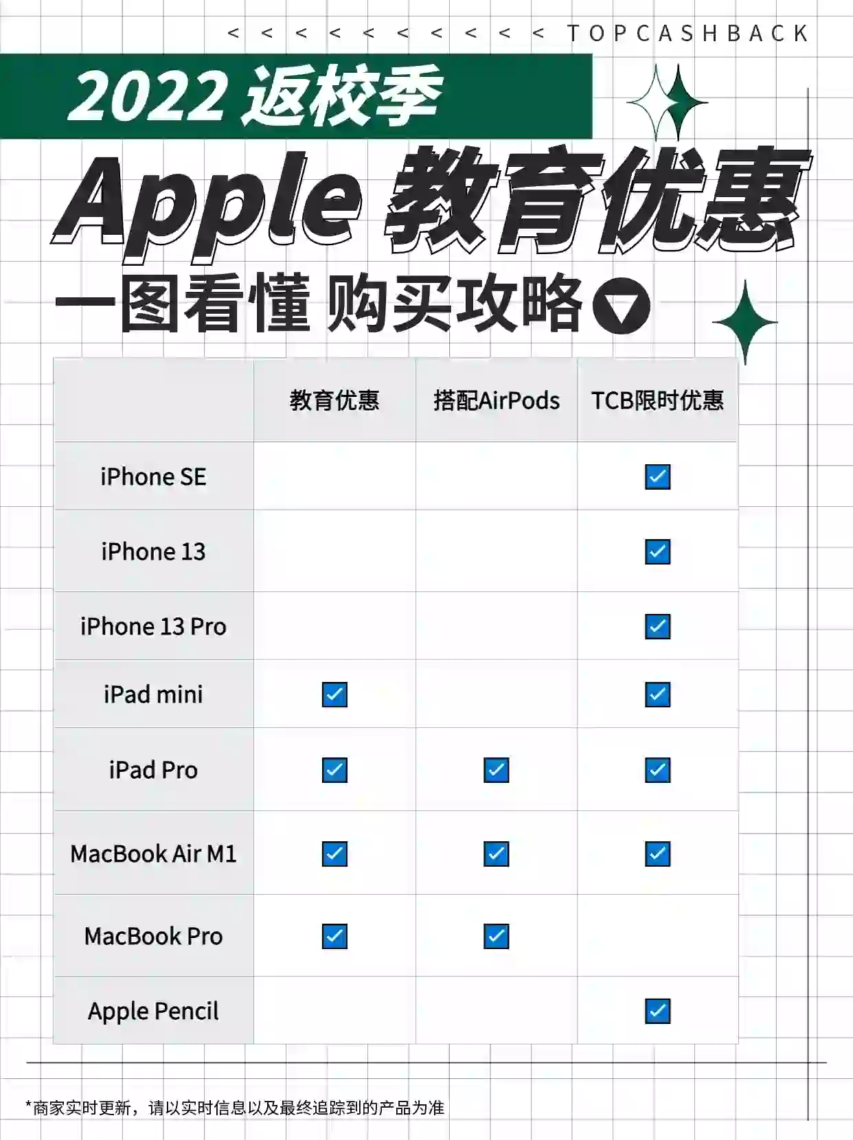 2022苹果中国官网返校季攻略