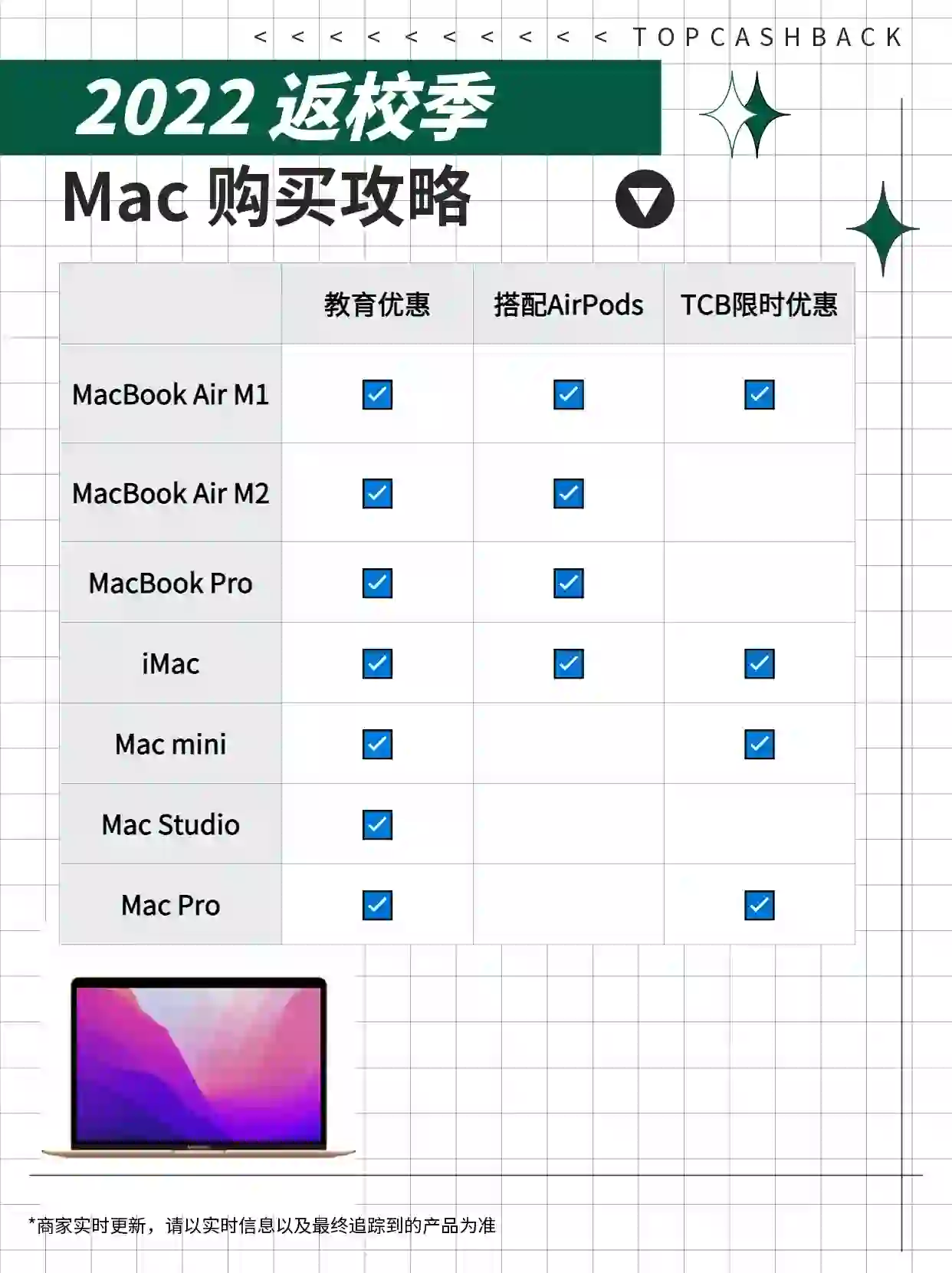 2022年 Apple 中国 Mac电脑教育优惠返利