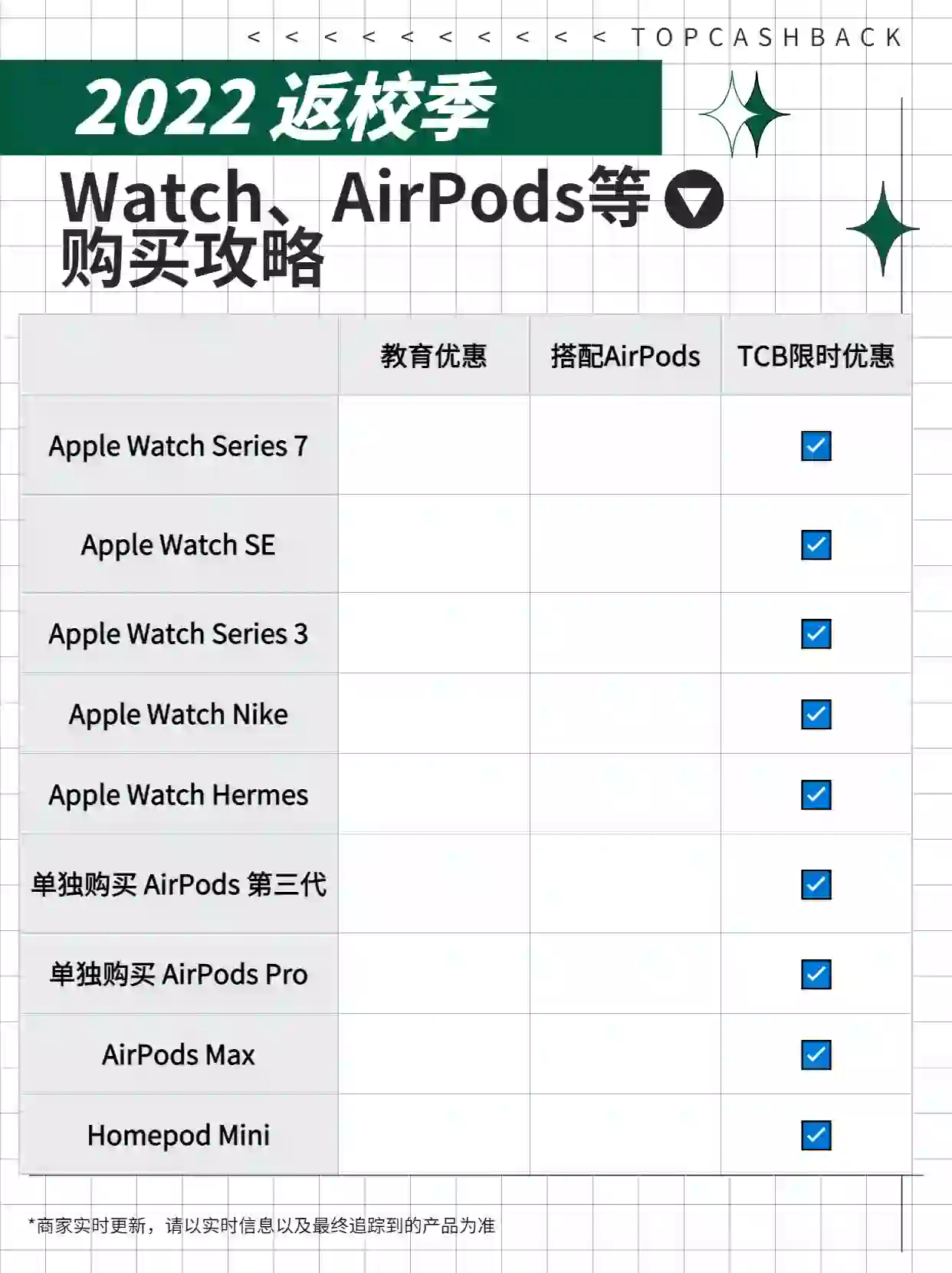 Apple Watch与AirPods返利
